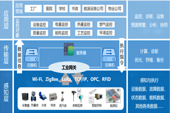 锡林郭勒盟智能控制（自动化）系统工程开发、设计与集成总包
